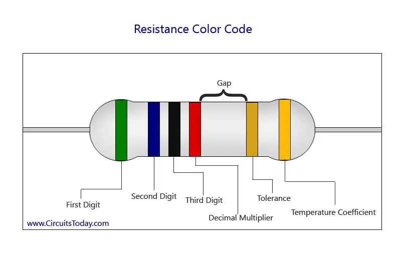 Simple Resistor Color Code Chart