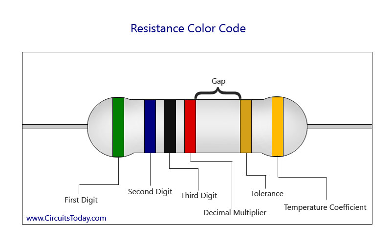 Resistor Value Color Code Chart