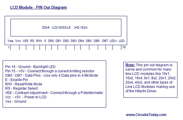 Pin Out Diagram - LCD Module