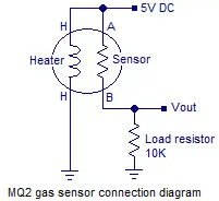 mq2 gas sensor