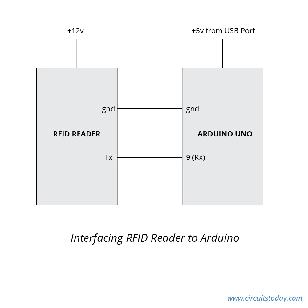 Interfacing RFID Reader to Arduino
