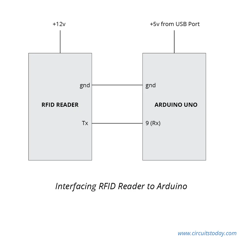 How to write array to rs232