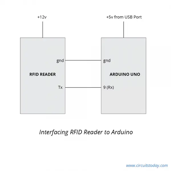 Simple RFID Based Door Lock using Arduino
