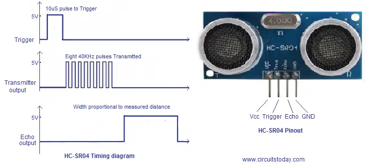 ultrasonic rangefinder timing diagram