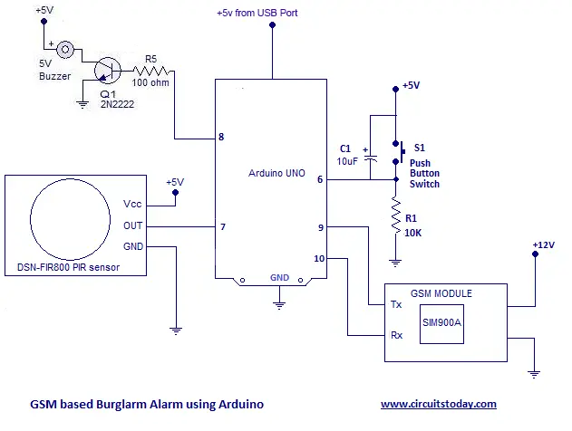 Thesis on pir sensor based security system