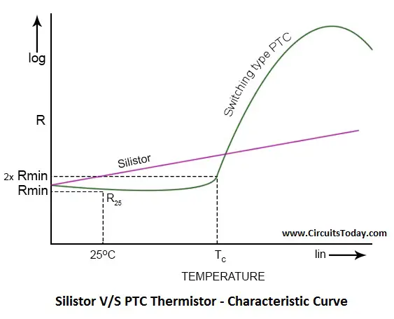 Thermistor Type Chart