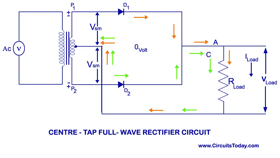 Centre Tap Full Wave Rectifier Circuit operation,Working,Diagram,Waveform