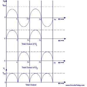 Centre-tap Full-wave Rectifier-Waveform