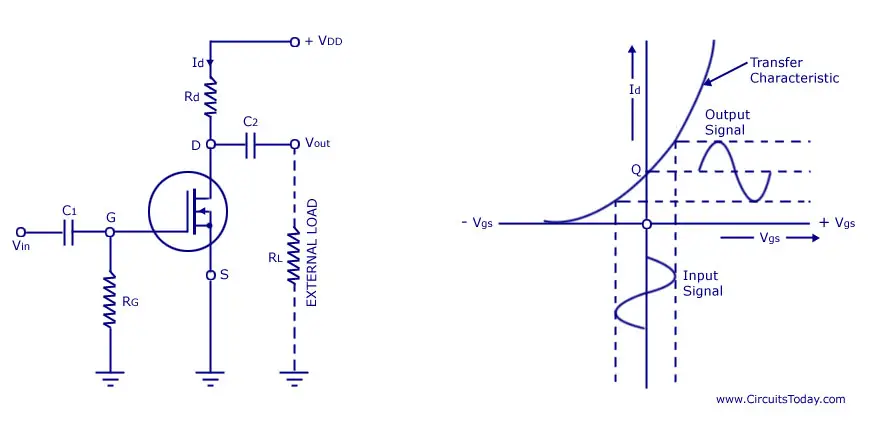 DE MOSFET Amplifier Circuit