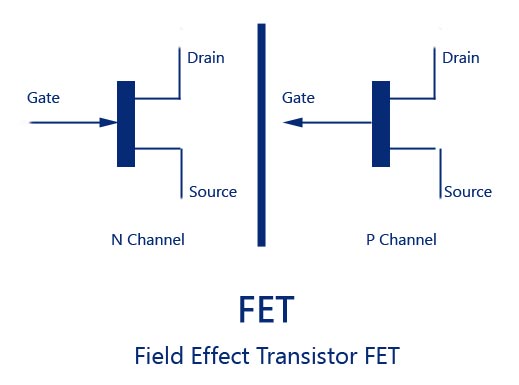 Transistor à effet de champ-FET Symbole