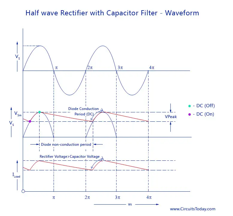 Half-wave Rectifier with Capacitor Filter - Waveform