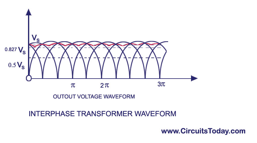 Interphase-Transformator-Wellenform