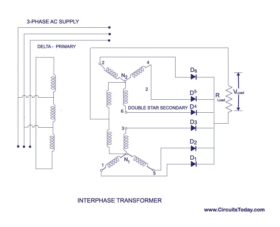 Interfáze Transformer