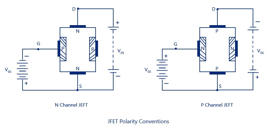 JFET-Polarity-Conventions Polarity Conventions of JFET