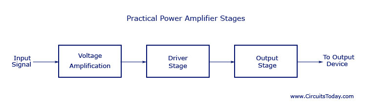 [DIAGRAM] Class S Amplifier Block Diagram - WIRINGSCHEMA.COM