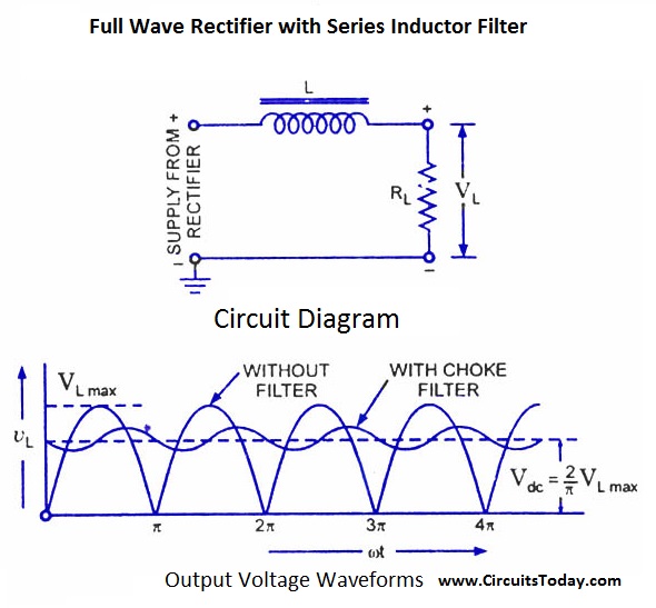 Half Wave And Full Rectifier Circuits With Without Filter