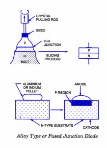 alloy-fused-junction-diodse alloy-type or fused junction diode