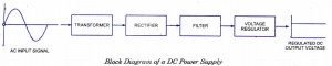 block-diagram-dc-power-suplly block-diagram-dc-power-suplly