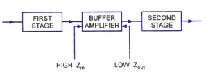 buffer-amplifier-block-diagram