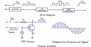 chopper-amplifier Chopper Amplifier