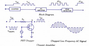 Chopper Amplifier