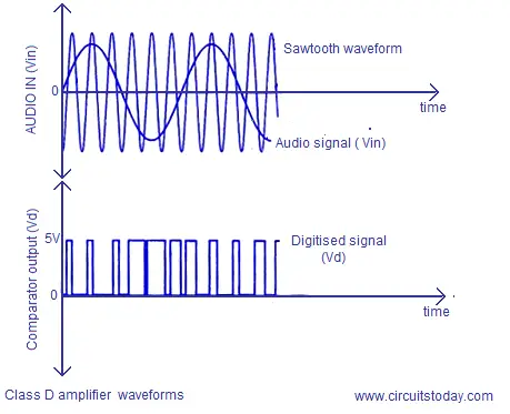 class-D-power-amplifier-waveform.png