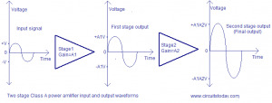 Class A Power Amplifier Circuit - Theory | Design | Circuit Diagram