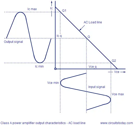 class a power amplifier ac loadline