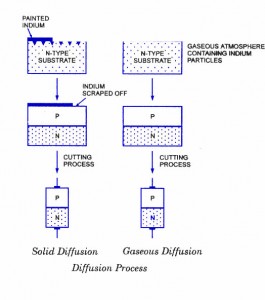 diffused-junction-diode diffused-junction-diode