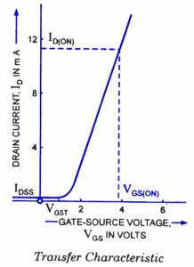 EMOSFET-Transfer Characteristics