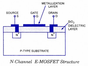 n-channel-e-mosfet-structure Construction of EMOSFET