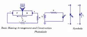 photo-diode-construction-symbol photo-diode-construction-symbol