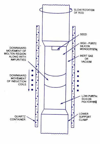 pn-junction-fabrication pn-junction-fabrication