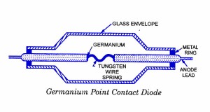 point-contact-diode point-contact-diode