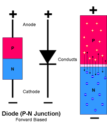diode-pn junction