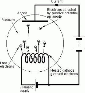 vacuum-diode