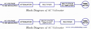 AC Voltmeter Block Diagram