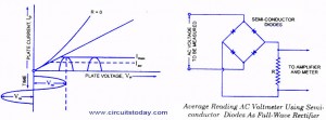 AC Voltmeter