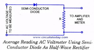 AC Voltmeter