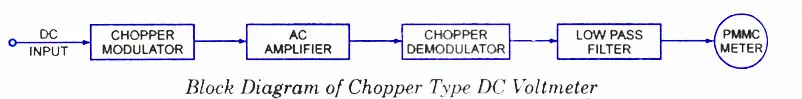 Chopper Type DC Voltmeter