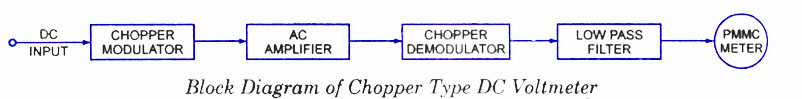 Chopper Type DC Voltmeter-Block Diagram Chopper Type DC Voltmeter