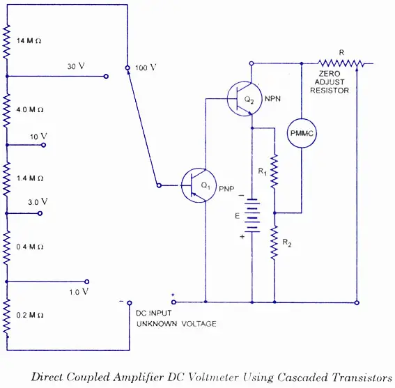 DC Voltmeter using direct coupled amplifier DC Voltmeter