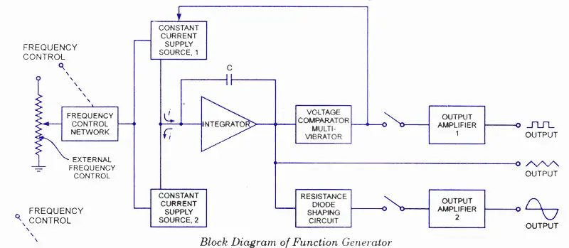 Sample Paper For Electrical And Electronics Measurements