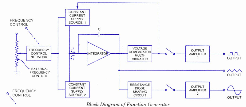 Function Generator Circuit Diagram
