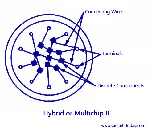 Hybrid IC
