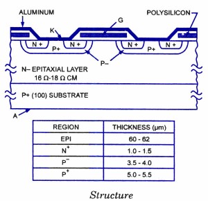 IGBT-Structure IGBT-Structure