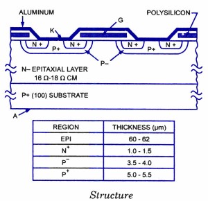 IGBT-Structure