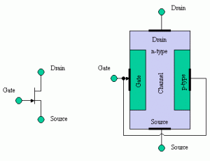 JFET vs MOSFET