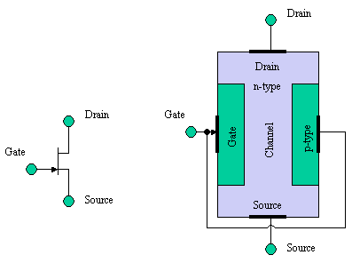 6. Comparison of MOSFET to JFET - TINA and TINACloud