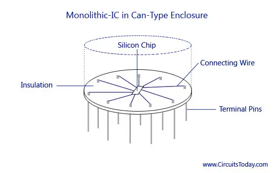 Monolithic IC - Can Type